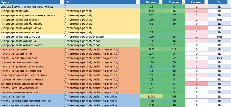 Файл распределения для сайта