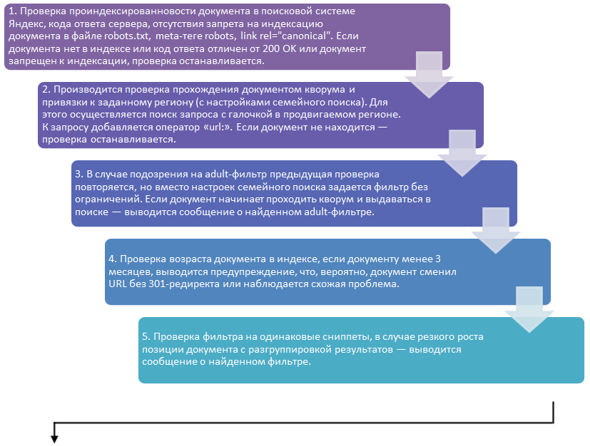 Последовательность действий для определения фильтров