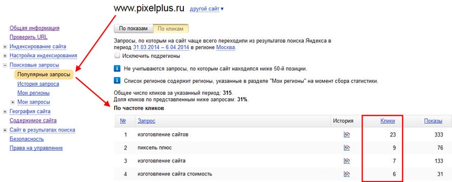 Популярные запросы по статистике Вебмастера Яндекса