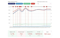 С чего начать продвижение сайта?